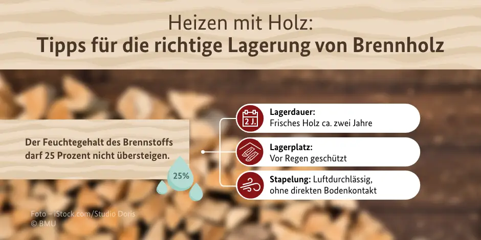 infografik_4_lagerung_940x470